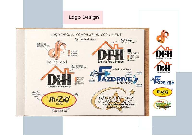 Logo design compilation: Delina Food, Delina Food House, Delina Ingredient House, Fazdrive Technology, Miziq and Teras 5P